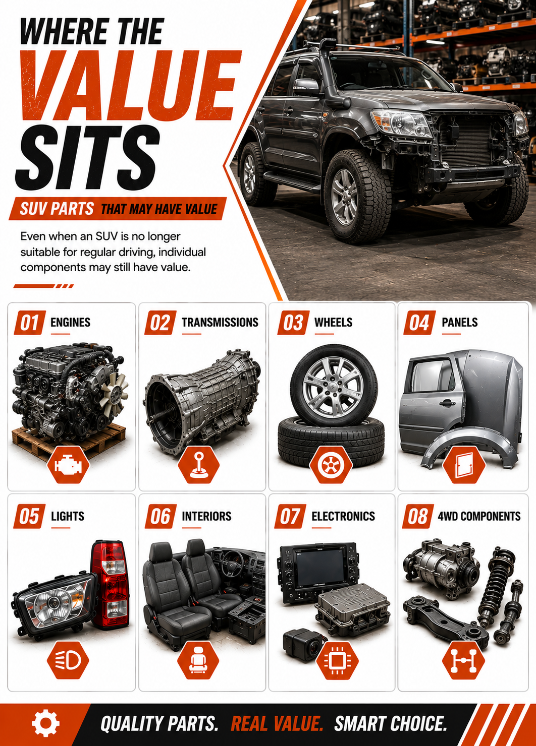 Reusable SUV vehicle parts